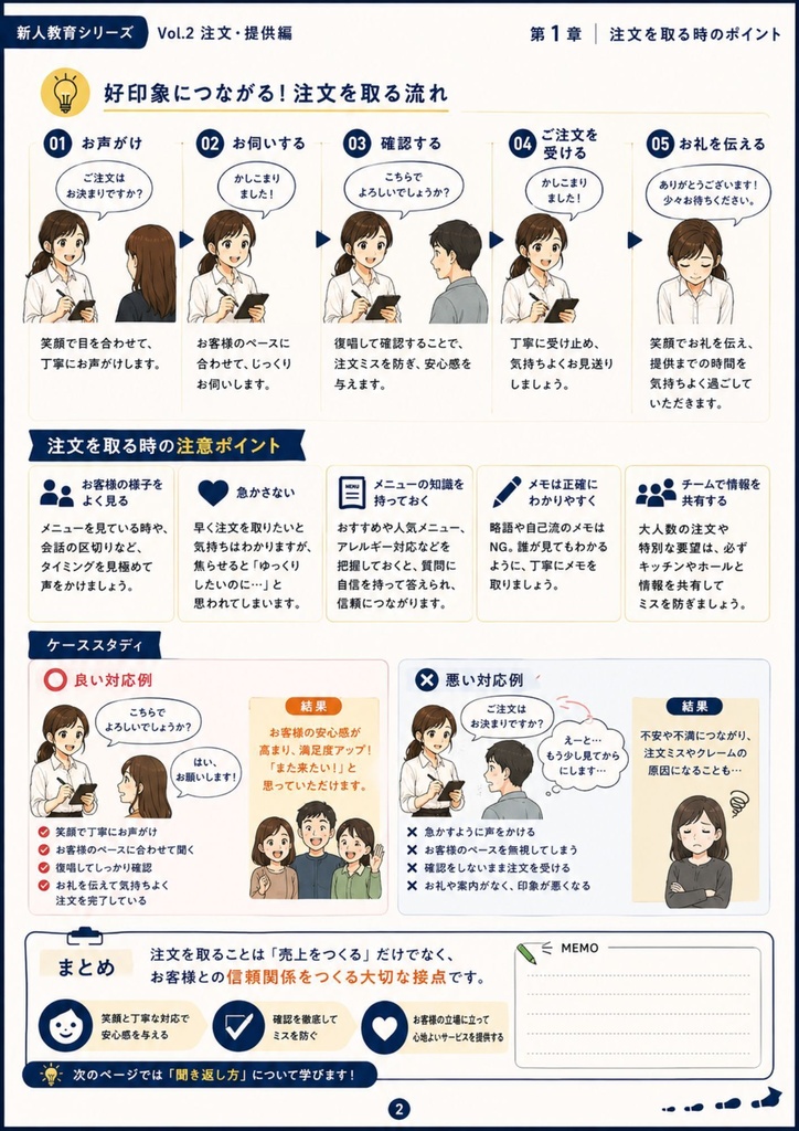 飲食店コンサル監修 新人教育シリーズ | Vol.2 新人教育 Vol.2 注文・提供編 ミスを減らし、お客様満足につながる接客技術