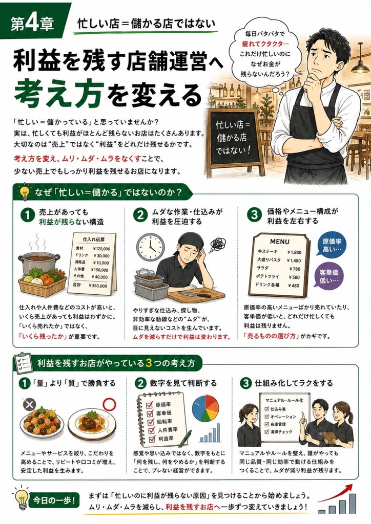 飲食店コンサル監修 新人教育シリーズ | Vol.3 新人教育 Vol.3 「当たり前」を疑え 売れる飲食店が実践する店舗改善の考え方