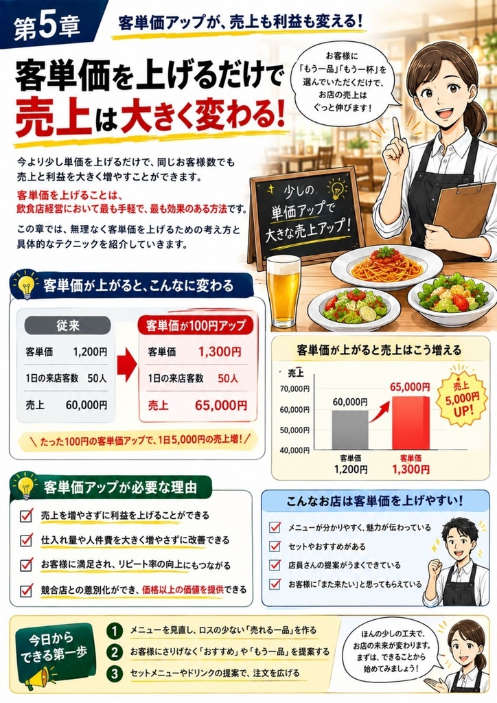 飲食店コンサル監修 新人教育シリーズ | Vol.3 新人教育 Vol.3 「当たり前」を疑え 売れる飲食店が実践する店舗改善の考え方