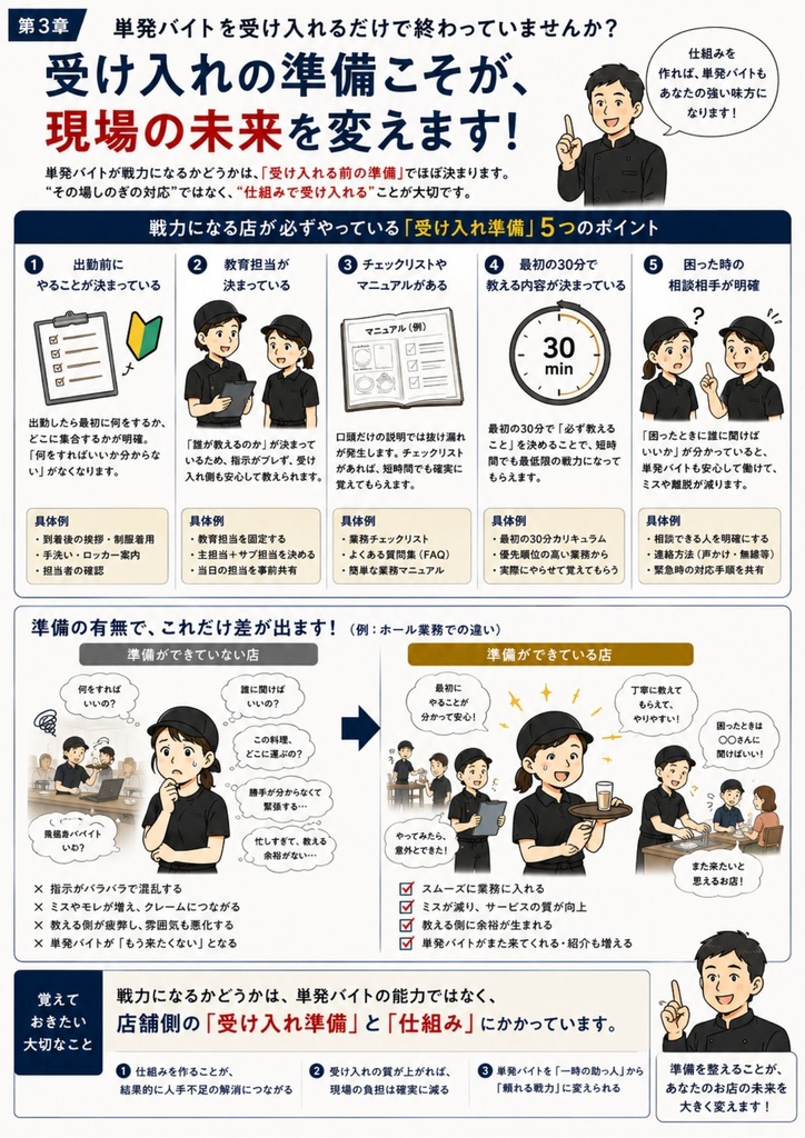 【飲食店向け】単発バイト活用・受け入れ実践ガイド Vol.1|人手不足対策・現場改善・スタッフ定着