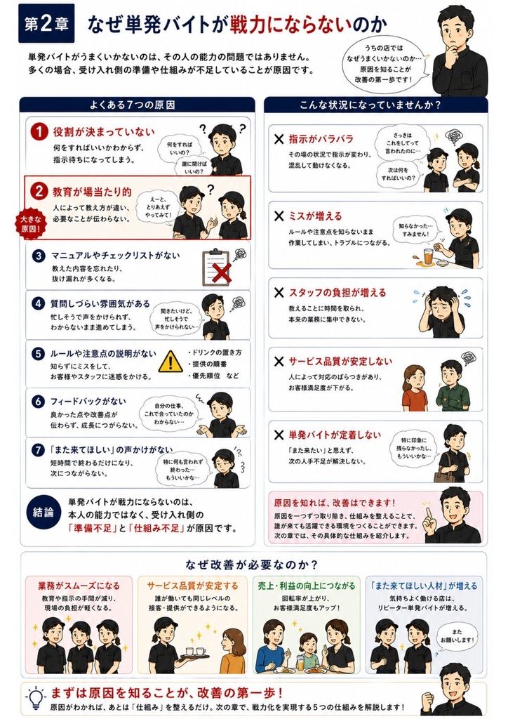 【飲食店向け】単発バイト活用・受け入れ実践ガイド Vol.1|人手不足対策・現場改善・スタッフ定着