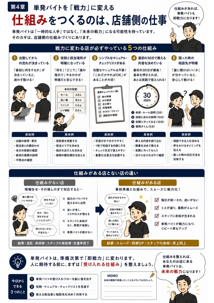 【飲食店向け】単発バイト活用・受け入れ実践ガイド Vol.1|人手不足対策・現場改善・スタッフ定着