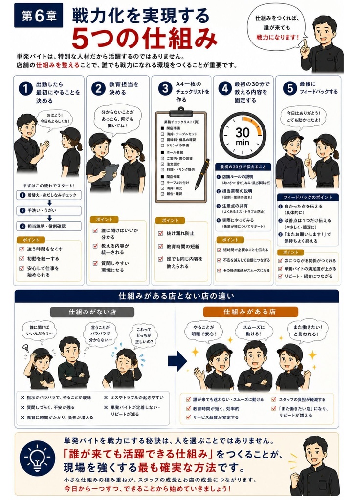 【飲食店向け】単発バイト活用・受け入れ実践ガイド Vol.1|人手不足対策・現場改善・スタッフ定着
