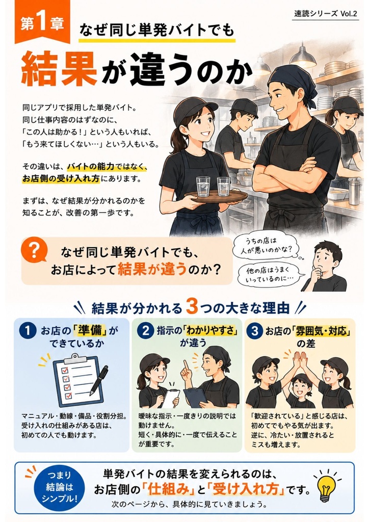 【飲食店向け】単発バイト活用・受け入れ実践ガイド Vol.2|人手不足対策・現場改善・スタッフ定着