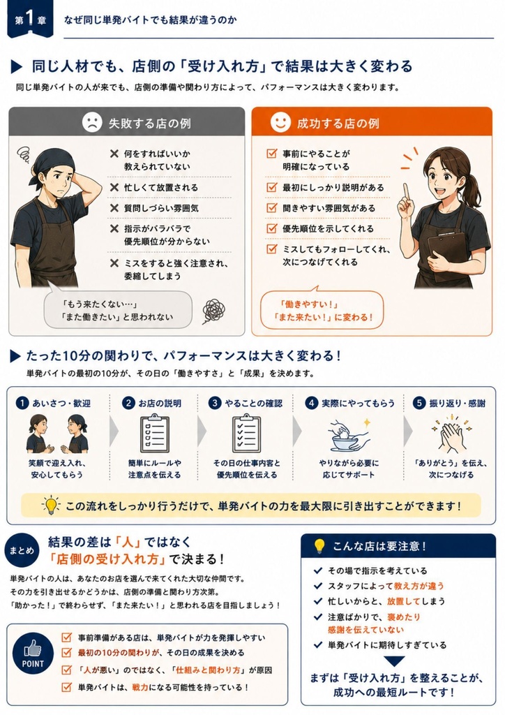 【飲食店向け】単発バイト活用・受け入れ実践ガイド Vol.2|人手不足対策・現場改善・スタッフ定着