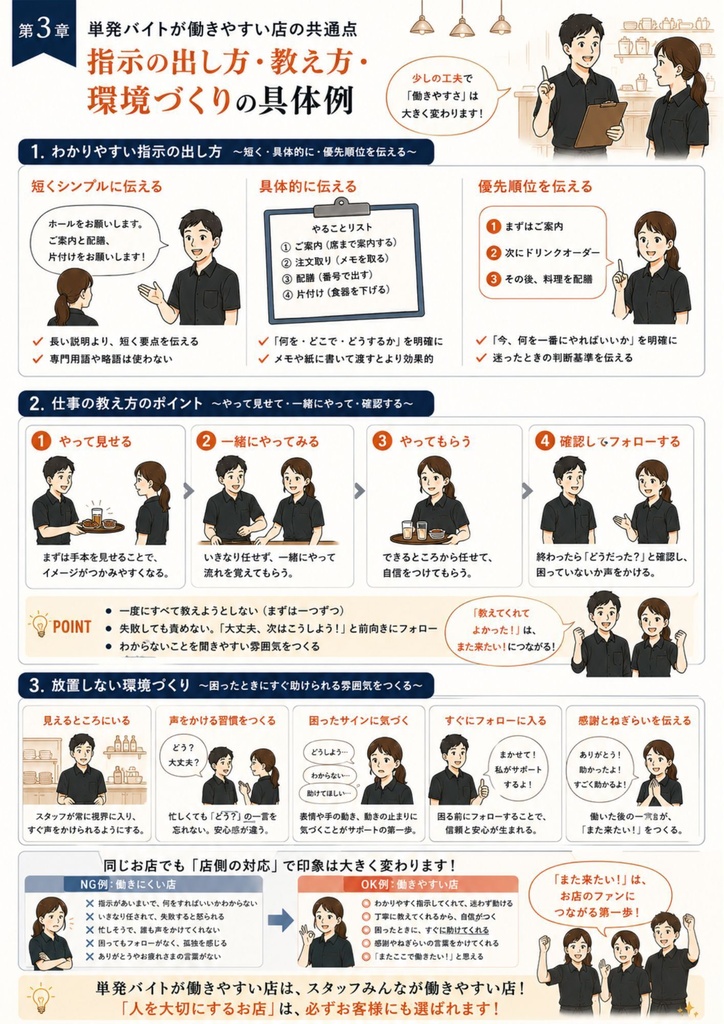 【飲食店向け】単発バイト活用・受け入れ実践ガイド Vol.3|人手不足対策・現場改善・スタッフ定着