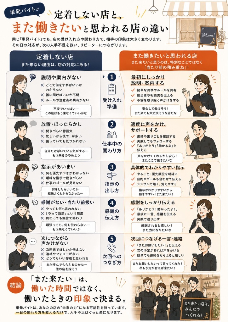 【飲食店向け】単発バイト活用・受け入れ実践ガイド Vol.3|人手不足対策・現場改善・スタッフ定着