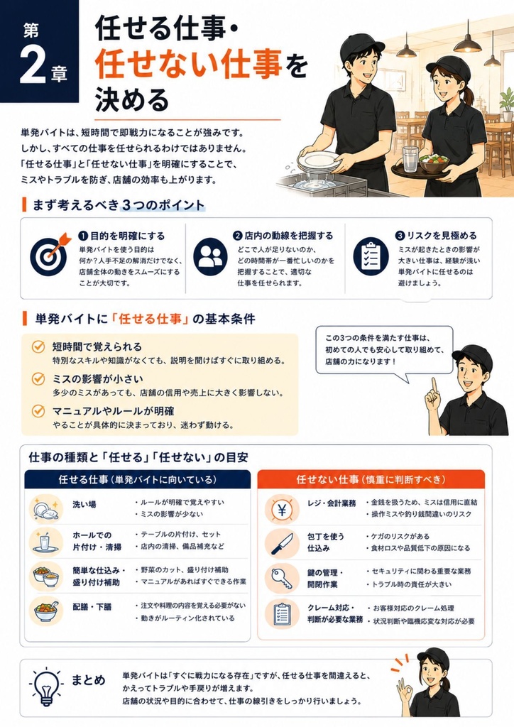【飲食店向け】単発バイト活用・受け入れ実践ガイド Vol.5|人手不足対策・現場改善・スタッフ定着