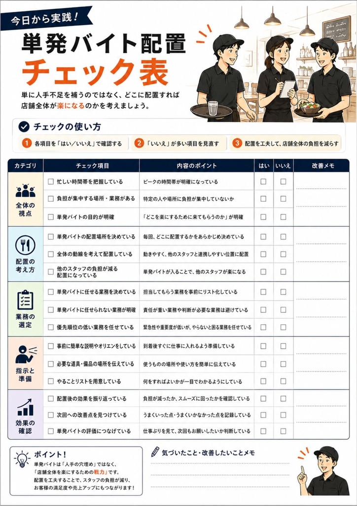 【飲食店向け】単発バイト活用・受け入れ実践ガイド Vol.5|人手不足対策・現場改善・スタッフ定着