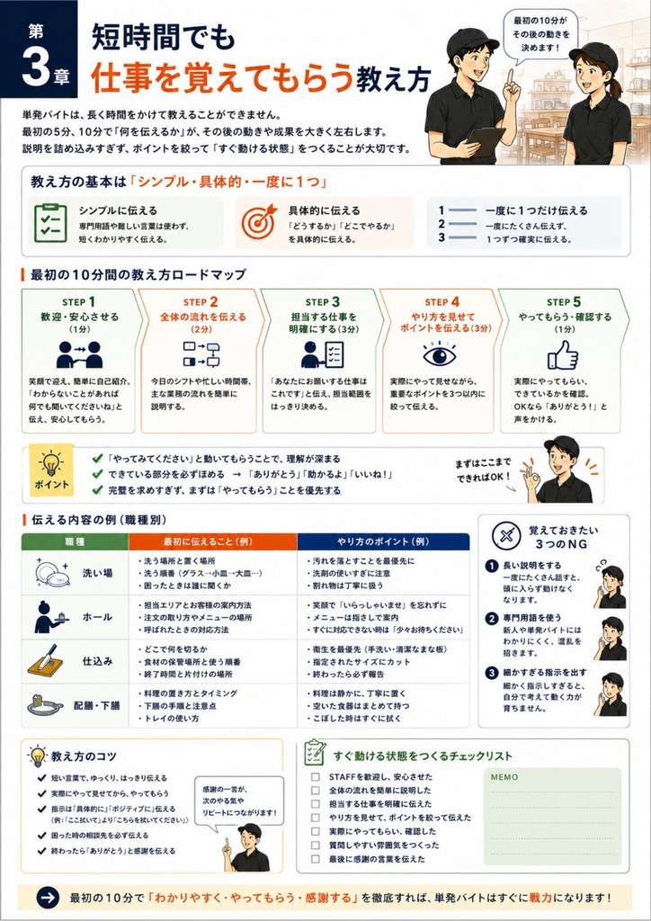 【飲食店向け】単発バイト活用・受け入れ実践ガイド Vol.5|人手不足対策・現場改善・スタッフ定着