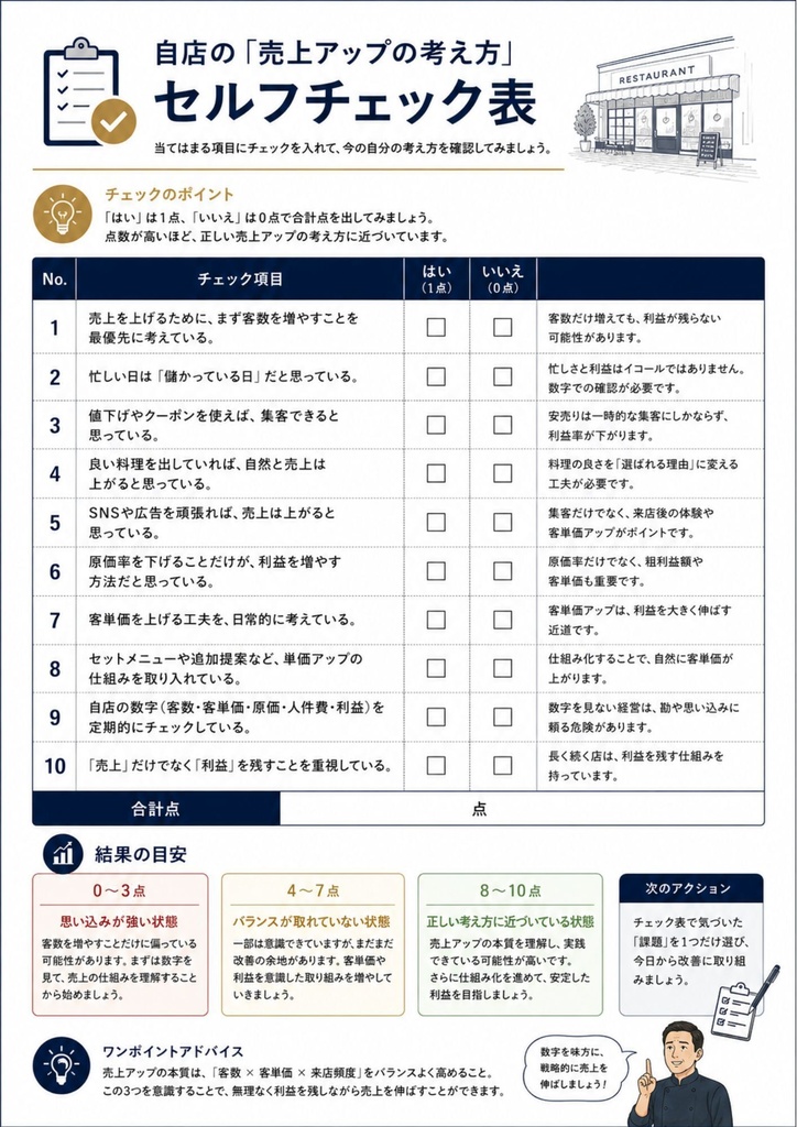 「飲食店経営者の勘違い」シリーズ Vol.1 飲食店経営者が勘違いしている「売上アップ」