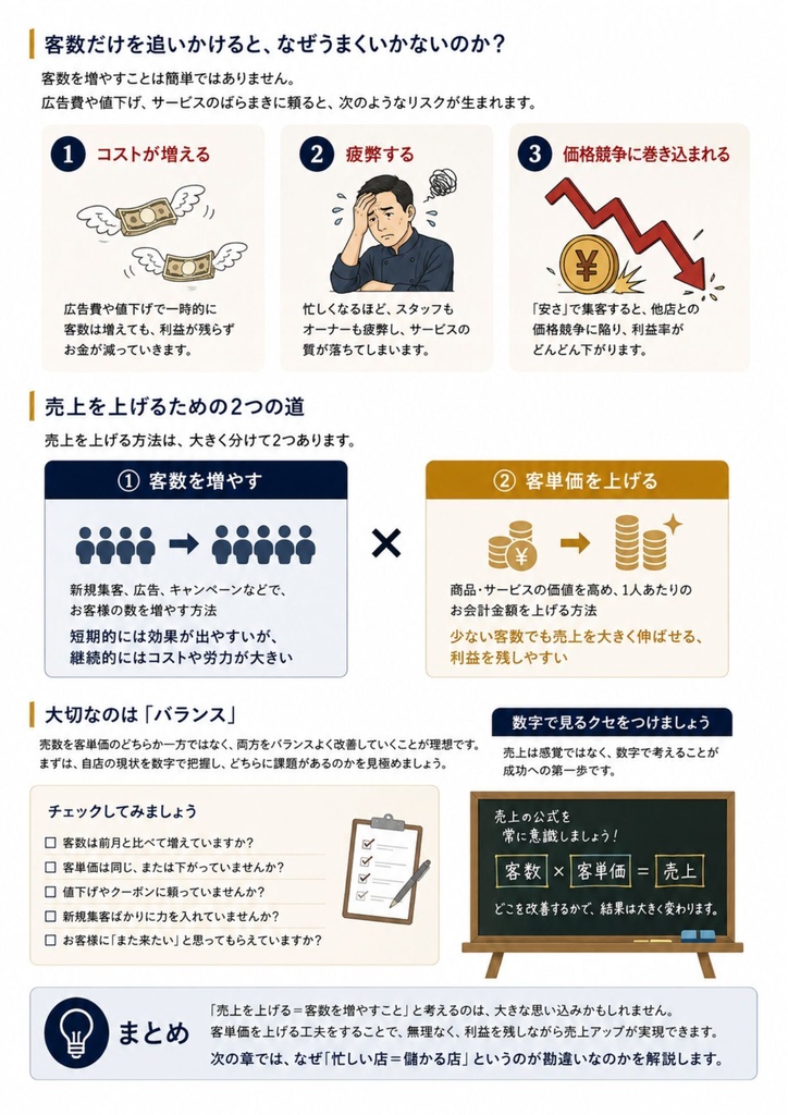「飲食店経営者の勘違い」シリーズ Vol.1 飲食店経営者が勘違いしている「売上アップ」