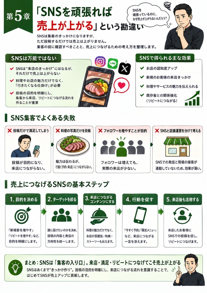「飲食店経営者の勘違い」シリーズ Vol.1 飲食店経営者が勘違いしている「売上アップ」