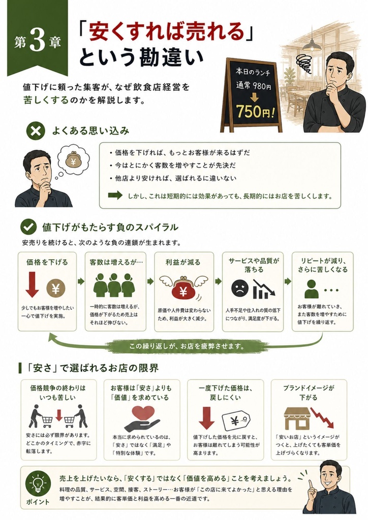 「飲食店経営者の勘違い」シリーズ Vol.1 飲食店経営者が勘違いしている「売上アップ」