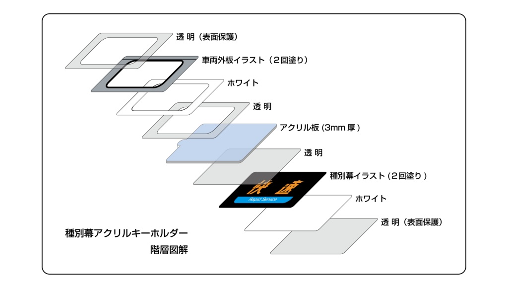 【○○路快速・関空快速・直通快速】種別幕アクリルキーホルダー