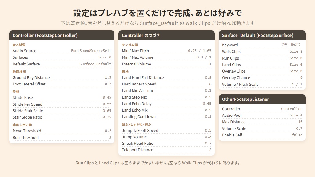 【無料】 みんなの足音コントローラー【VCC対応】