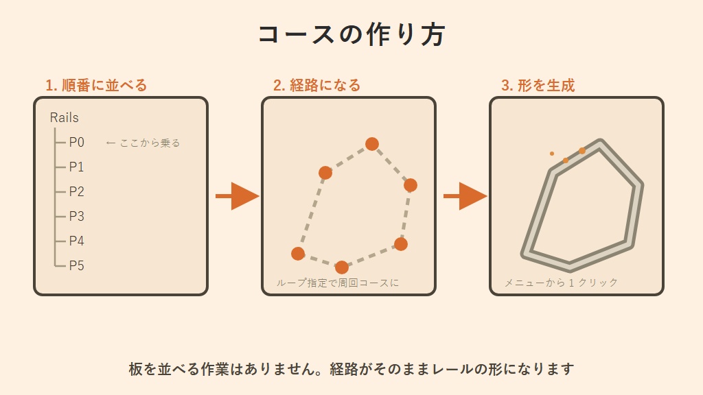 【無料】 グライド&ブーストレール【VCC対応】
