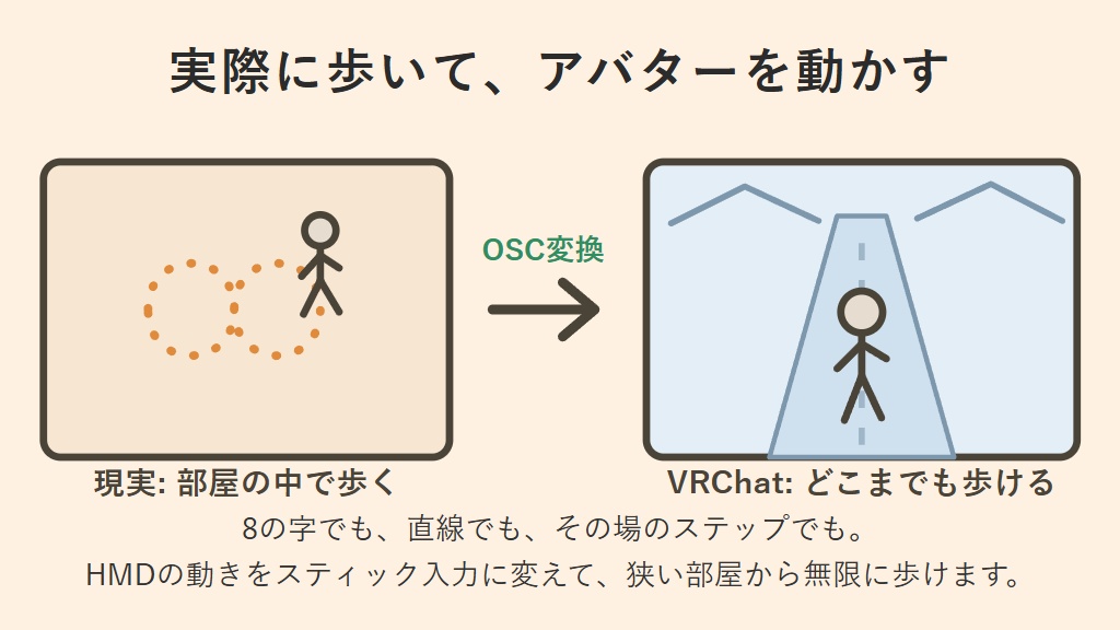 【無料】無限歩行操作補助ツール VRChatOscWalk