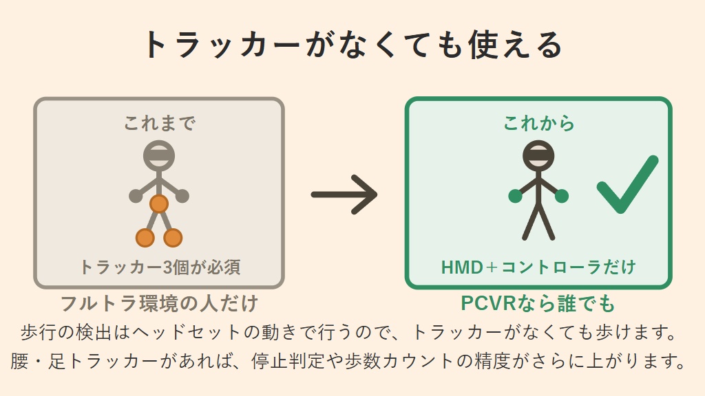 【無料】無限歩行操作補助ツール VRChatOscWalk