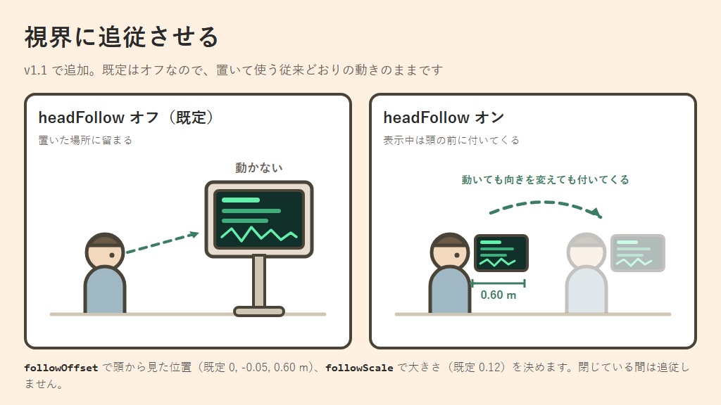 【無料】入力デバッグ用 HUD