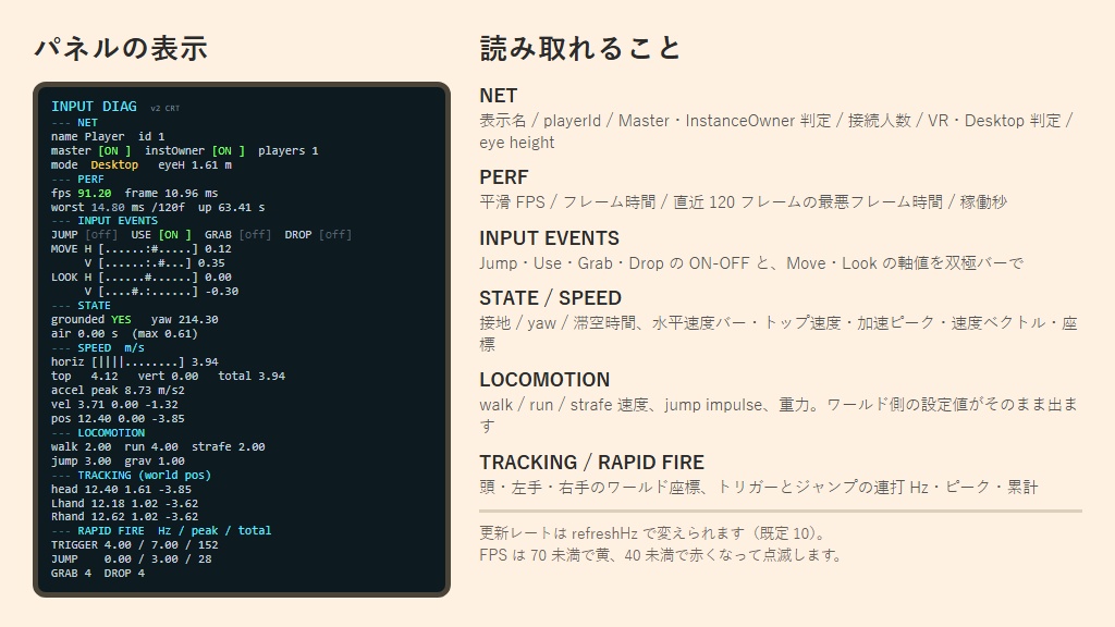 【無料】入力デバッグ用 HUD