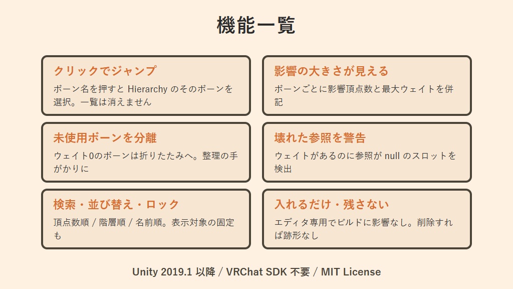 ボーンビューア / Skinned Bone Viewer【Unityエディタ拡張】