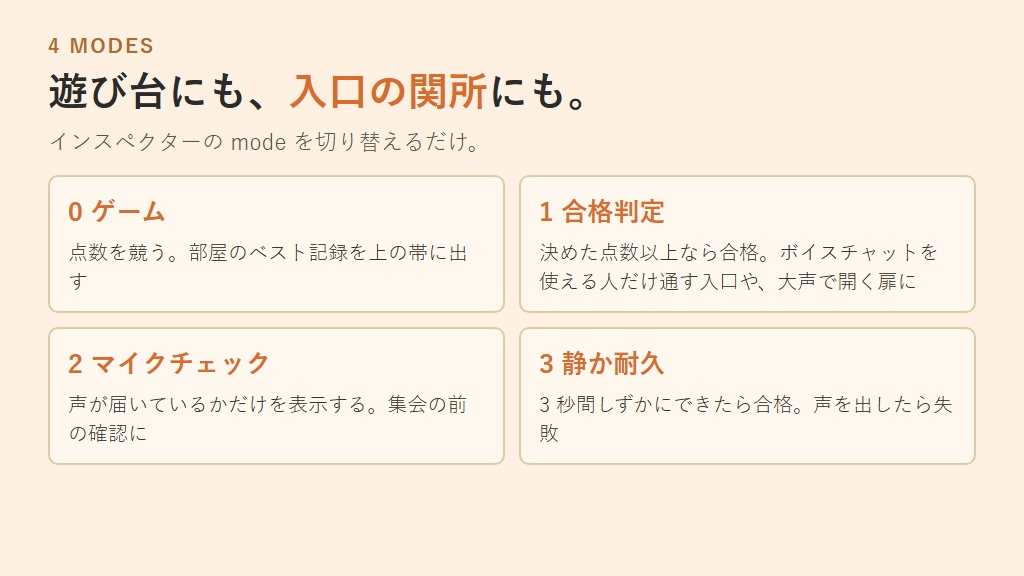 【無料】叫んだ声の大きさを点数にする筐体