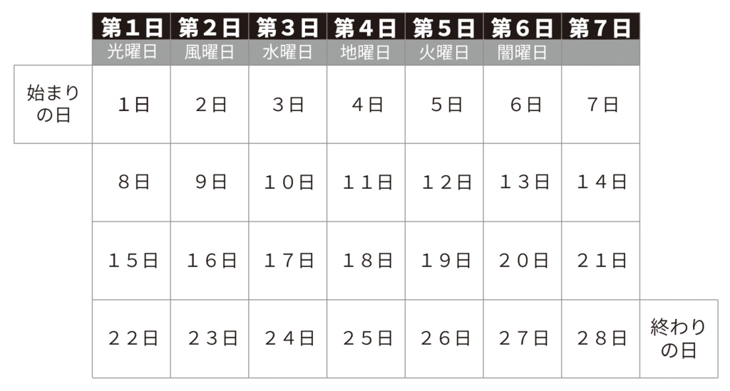 【無料】エリンディルの暦【AR2E】