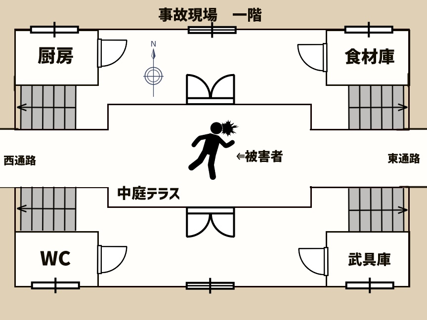 マーダーミステリー 「錬金術はXのために」