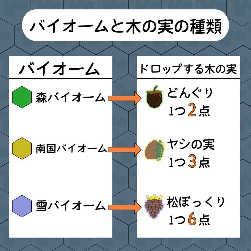 Nuts Battle (VRChatワールドギミック)