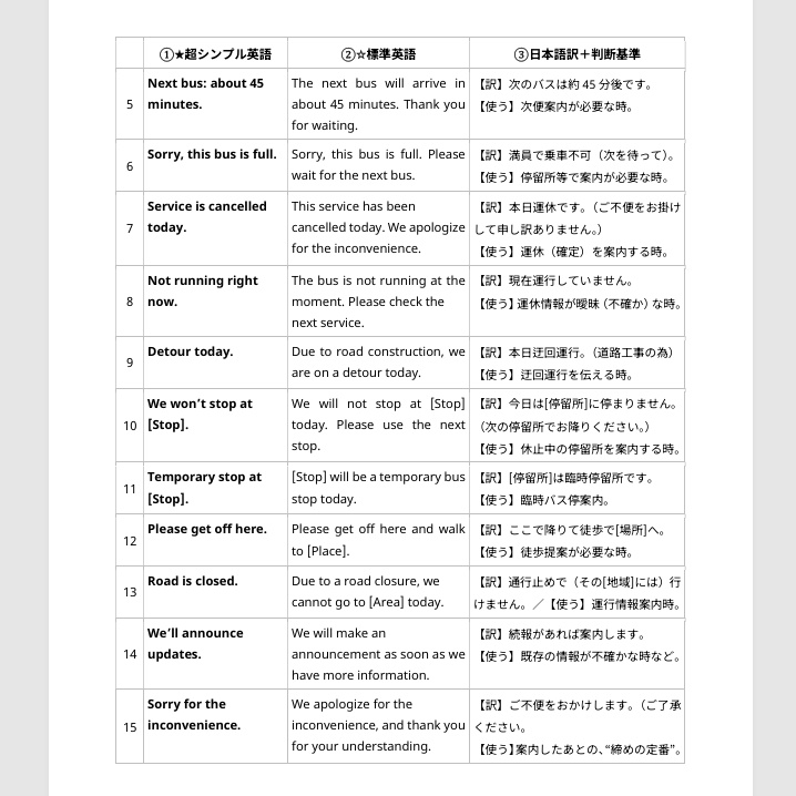 「現場で通じる バス英語フレーズ集 ver1.0」- A4版 + A5版 + 早見表 -