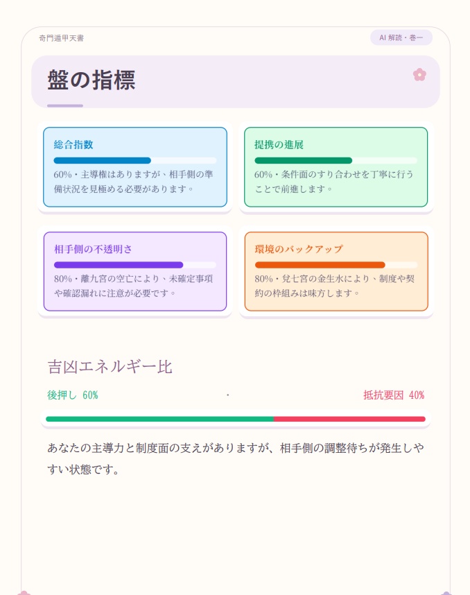 【奇門遁甲×AI占い】個別鑑定レポート|恋愛・仕事・金運・人間関係〈1問〉【日本語PDF/選べる2デザイン】