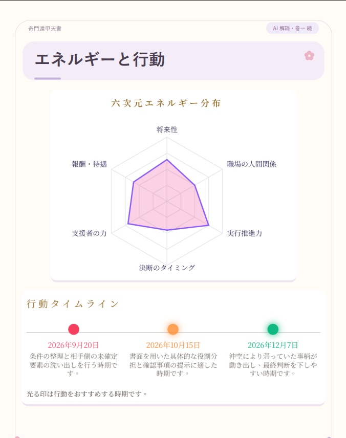 【奇門遁甲×AI占い】個別鑑定レポート|恋愛・仕事・金運・人間関係〈1問〉【日本語PDF/選べる2デザイン】