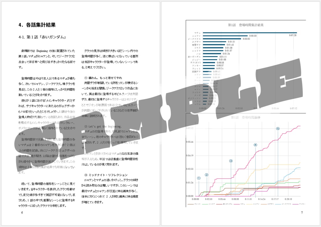 MGGQ 全話全キャラ全機体登場時間集計