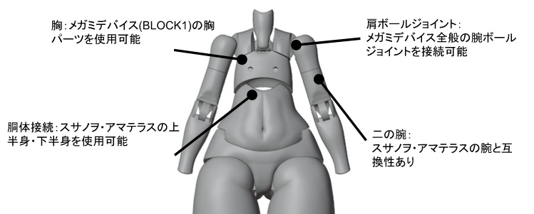T-D/MRボディ(ver.1.20) S(ショーティ)モデル