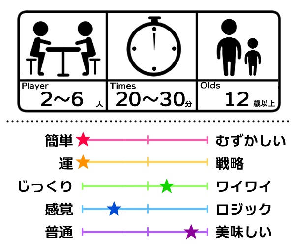 おにぎり食べられますか