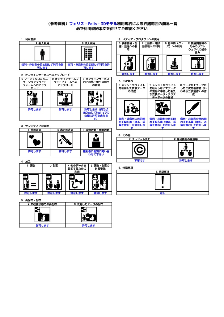 【無料配布】オリジナル3Dモデル「フェリス」