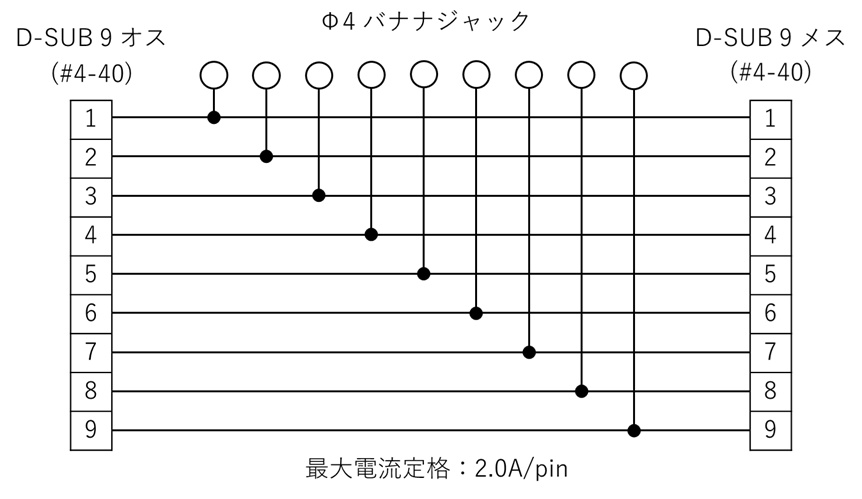 D-sub 9ピン ブレイクアウトボックス