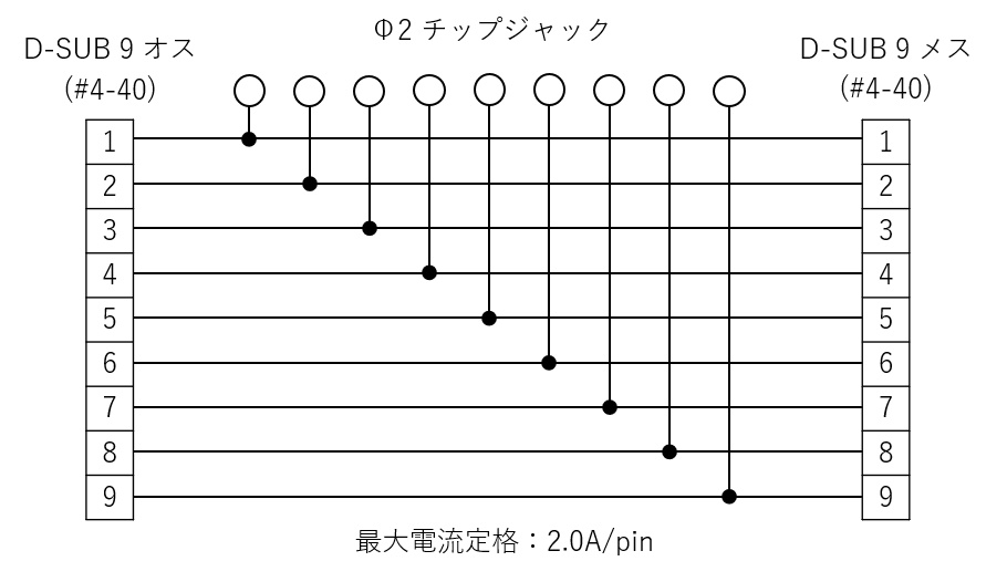 D-sub 9ピン ブレイクアウトボックス (Φ2チップジャック)