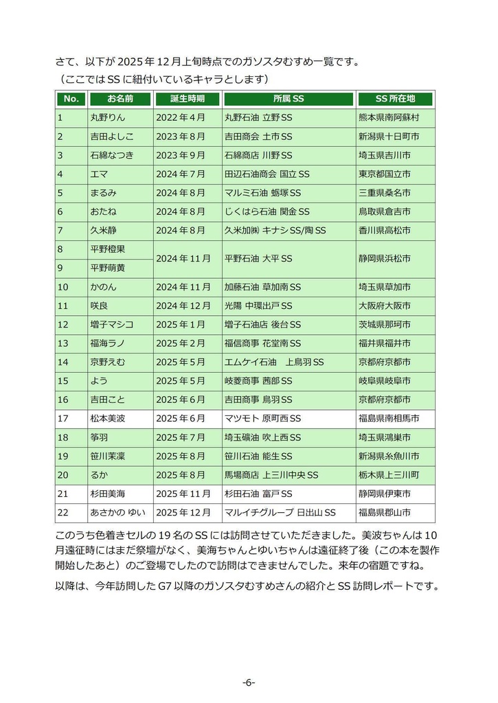 全国のガソスタむすめさんを巡礼ツーリングしてみた本2025