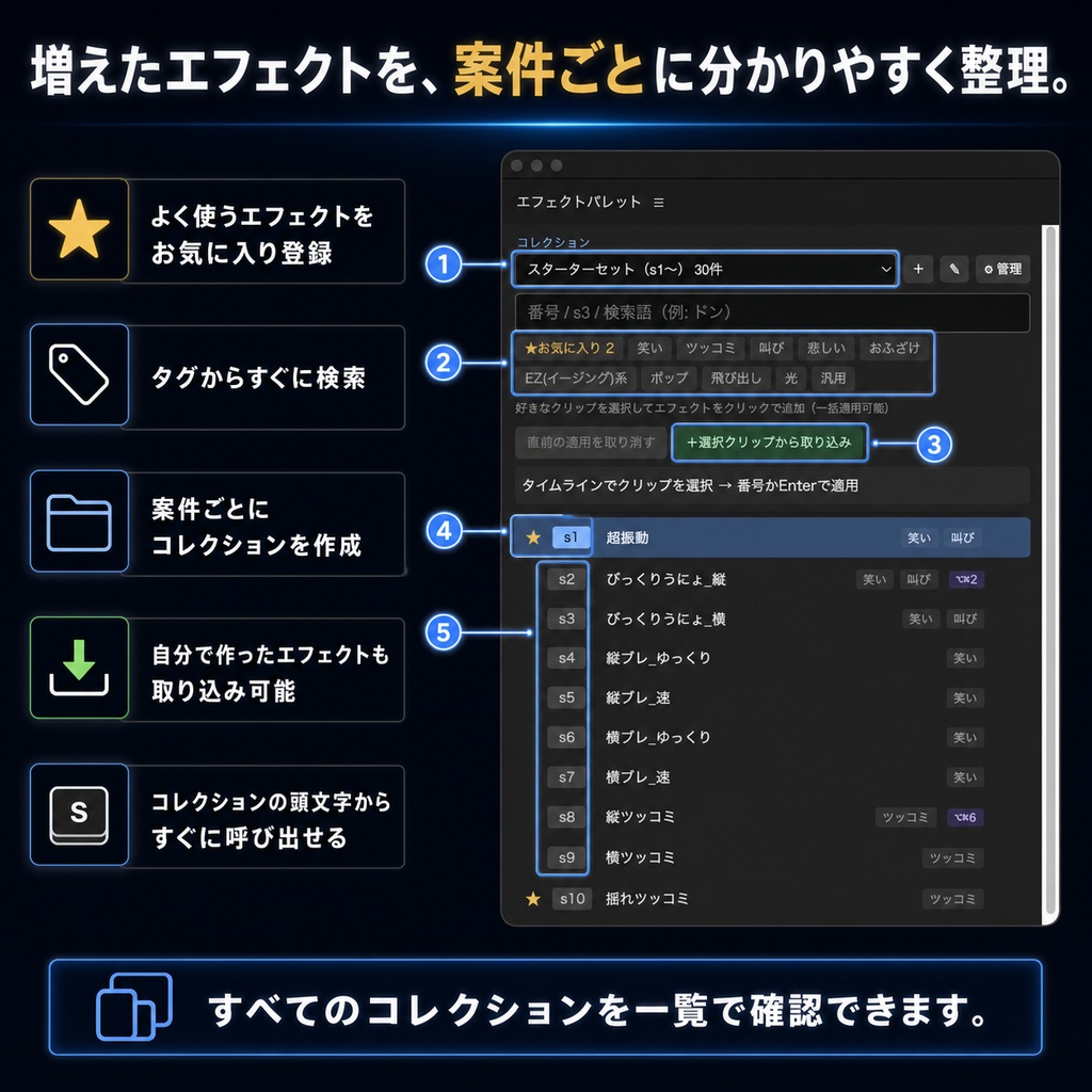 【Premiere Pro用・macOS版】エフェクトを1キー/1クリックで適用|時短プラグイン「エフェクトパレット」