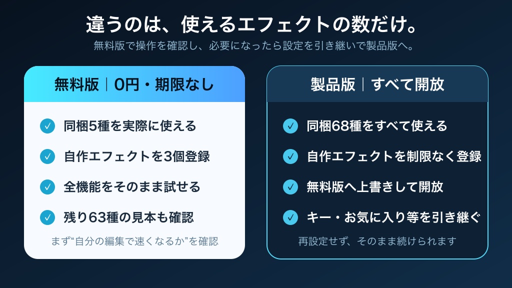 【無料版・0円・期限なし】エフェクトパレット|Premiere Proのエフェクトをショートカット1回で適用【Mac/Windows対応】