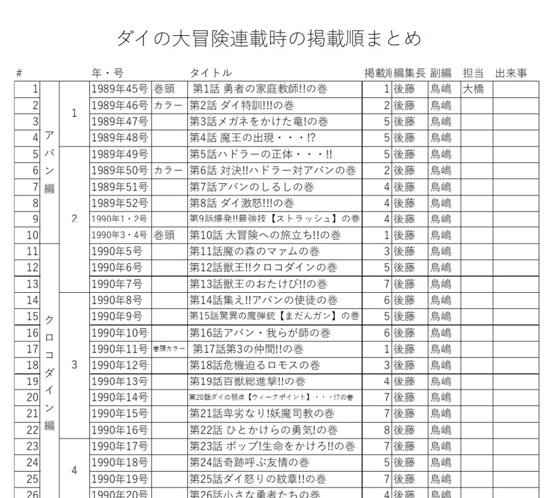 原作データ考察/2020アニメ備忘録