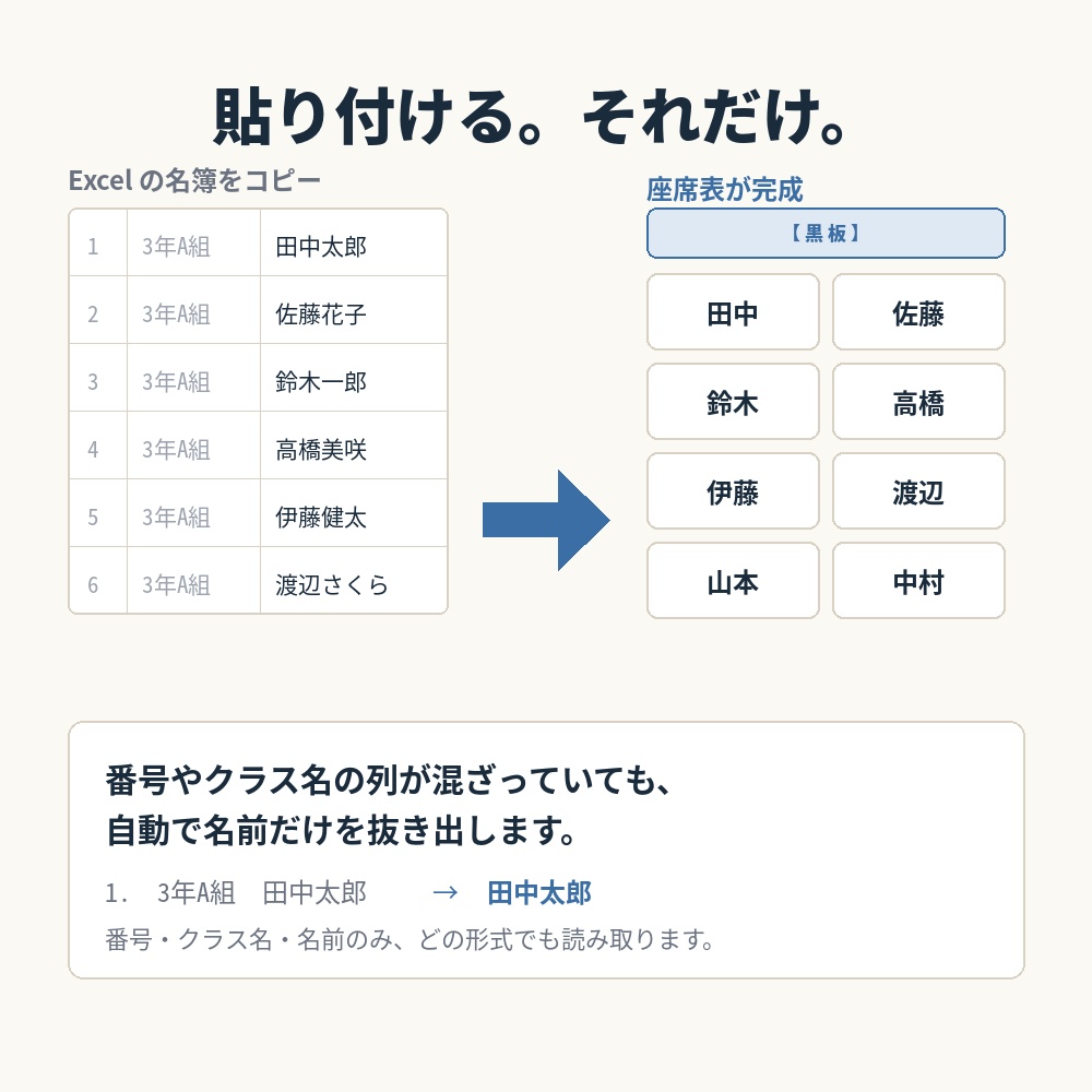 席替えメーカー|名簿を貼るだけで座席表が完成