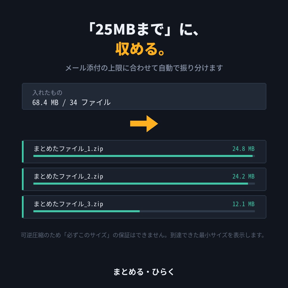 まとめる・ひらく|文字化けしない圧縮・解凍ツール