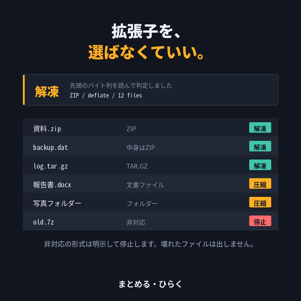 まとめる・ひらく|文字化けしない圧縮・解凍ツール
