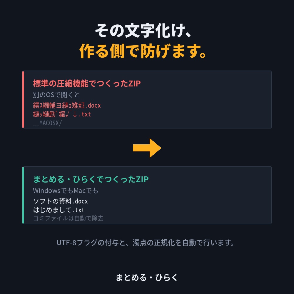 まとめる・ひらく|文字化けしない圧縮・解凍ツール