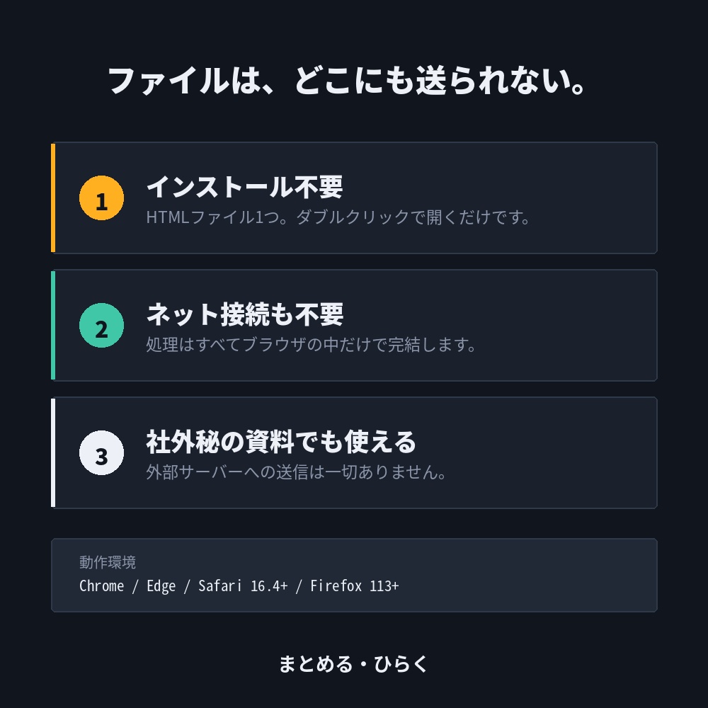 まとめる・ひらく|文字化けしない圧縮・解凍ツール