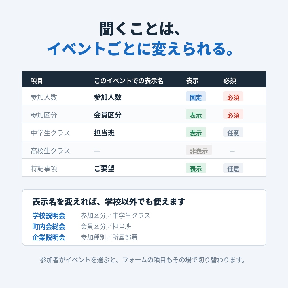 イベント受付+QRチェックイン|申込からQR発行・当日受付まで