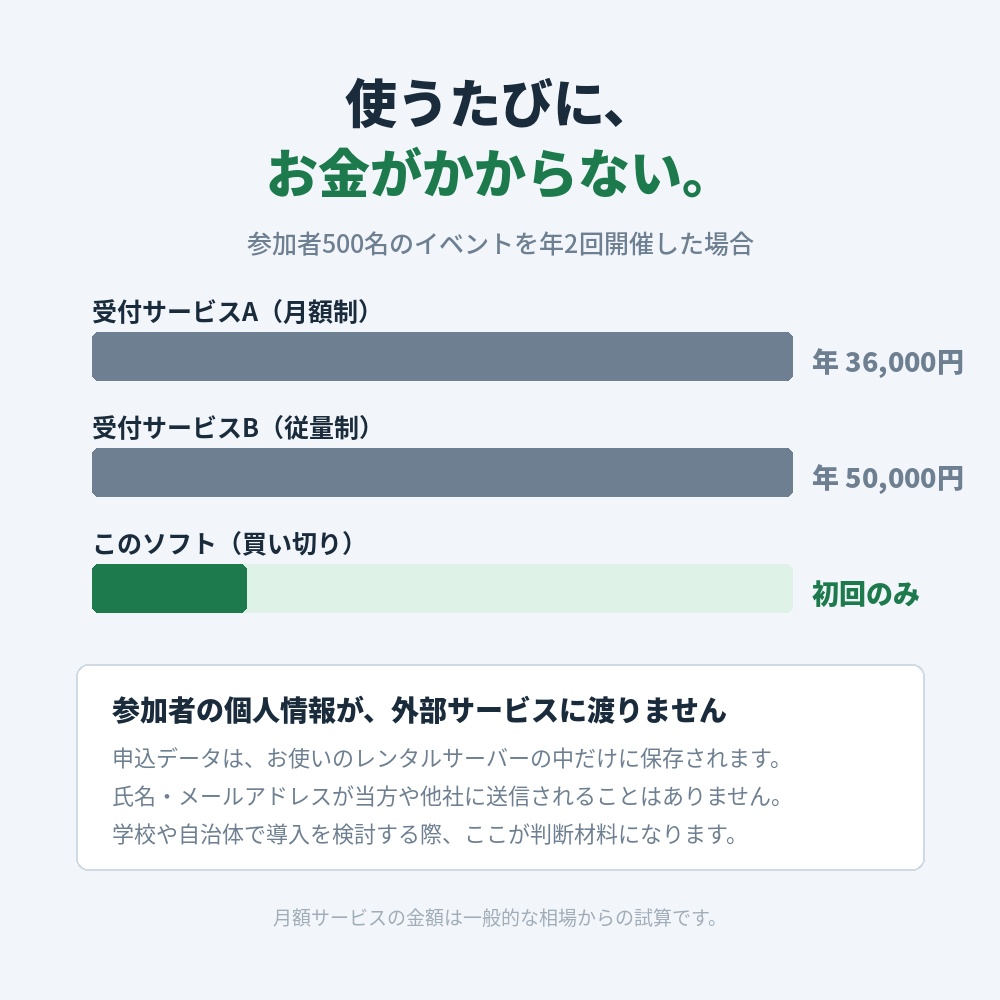 イベント受付+QRチェックイン|申込からQR発行・当日受付まで